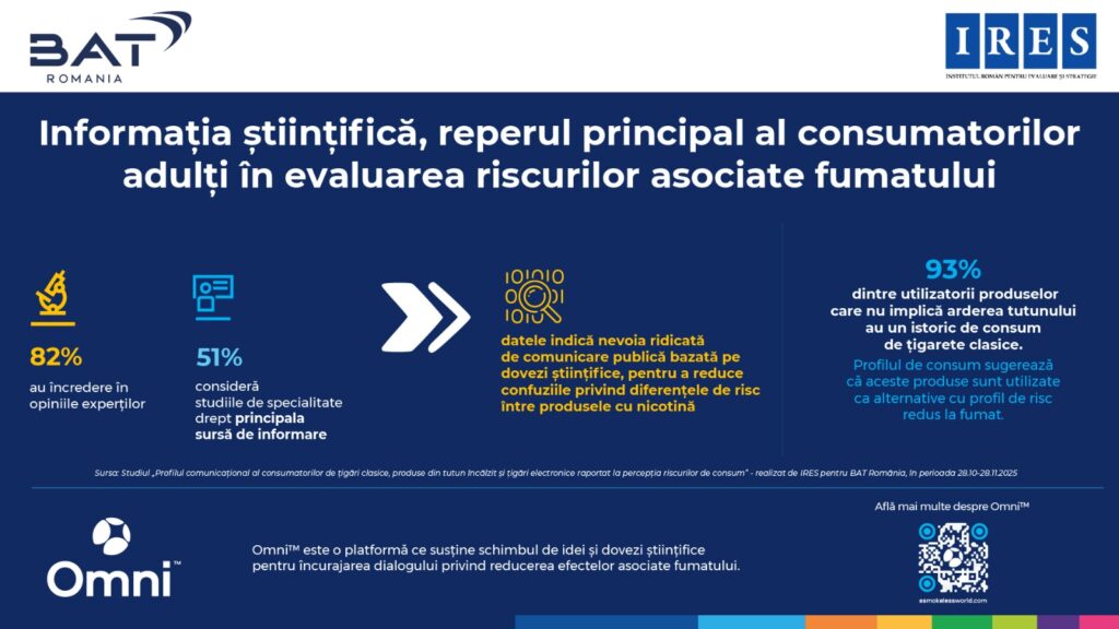 IRES: Credibilitatea informațiilor științifice în evaluarea riscurilor fumatului