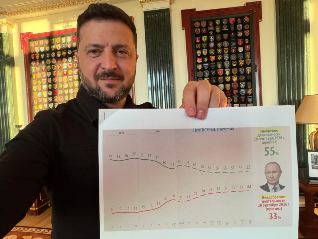 Zelensky prezintă informații despre criza internă din Kremlin, obținute de serviciile de informații ucrainene